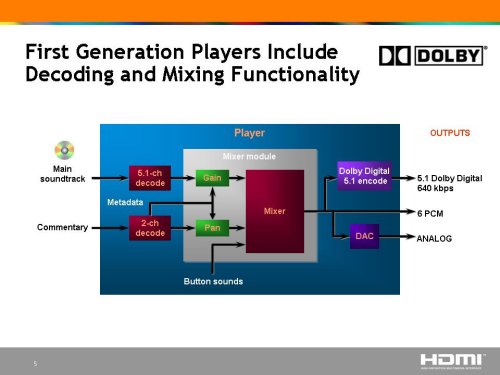 Hi Def DVD Decoding & Mixing