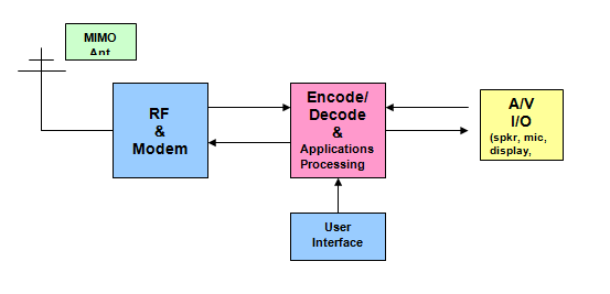 Software Radio