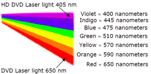 Laser Spectrum