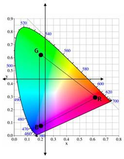 xvYCC Color Space