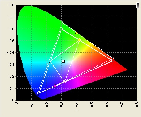 HDTV BT709 Color Space Pre-calibration