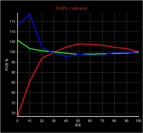NORMAL D65 RGB Chart Post-calibration
