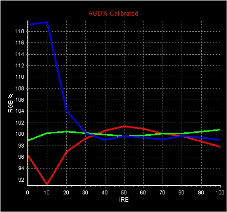 NORMAL D65 RGB Chart Post-calibration (second attempt)