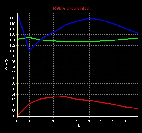 NORMAL D65 RGB Chart Pre-calibration