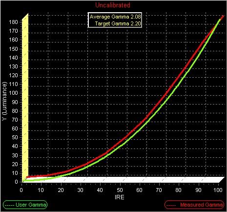 NORMAL Gamma Pre-calibration