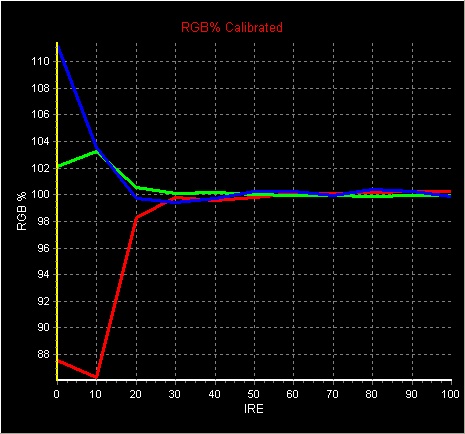 D65 RGB Chart Post-calibration