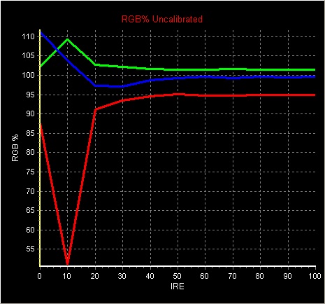D65 RGB Chart Pre-calibration