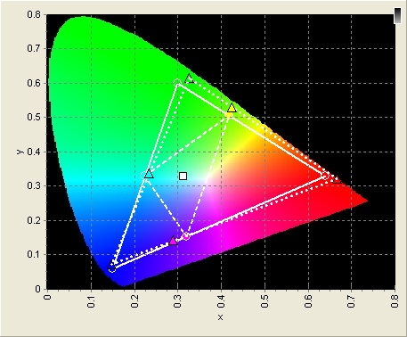 HDTV BT709 Color Space Pre-calibration