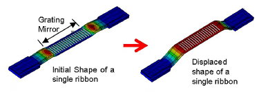 Samsung's SOD is a moving diffraction grating that redirects laser light.
