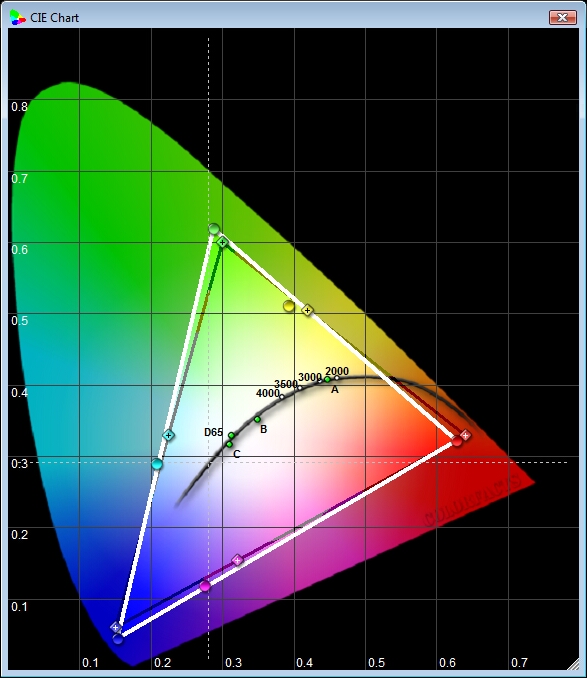 Samsung UN46C7000 CIE Chart