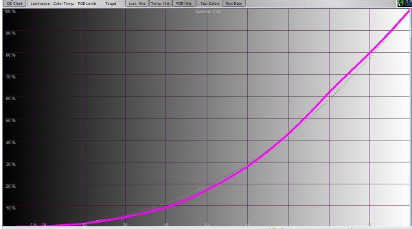 Samsung UN46C7000 Luminance Histogram FINAL CAL MR