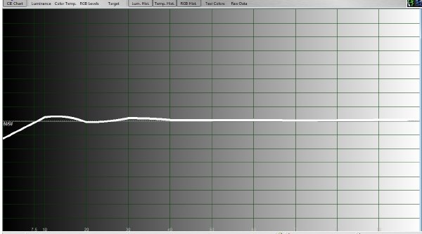 Samsung UN46C7000 Temperature Histogram VIDEO GAMMA FINAL MR