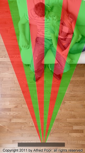 A no-glasses 3DTV sends out images for the left and right eyes. This set has three 