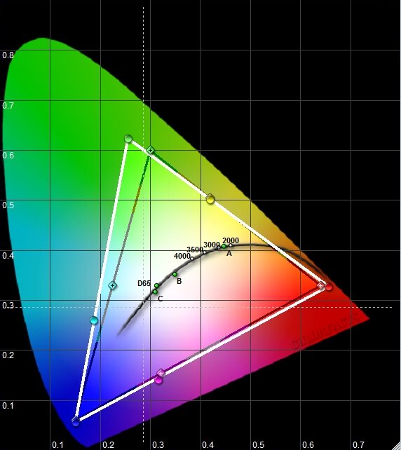 Samsung PN50C8000 CIE Chart