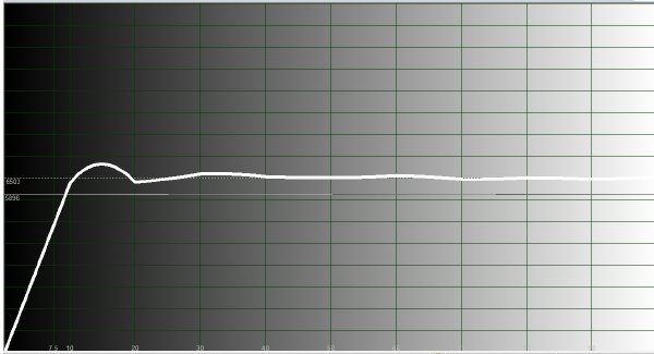 Samsung PN50C8000 Temperature Histogram MR