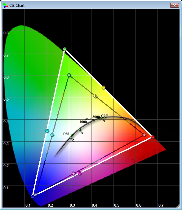 Mitsubishi Diamond 9000 3D 6-10-11 CIE Chart BT709