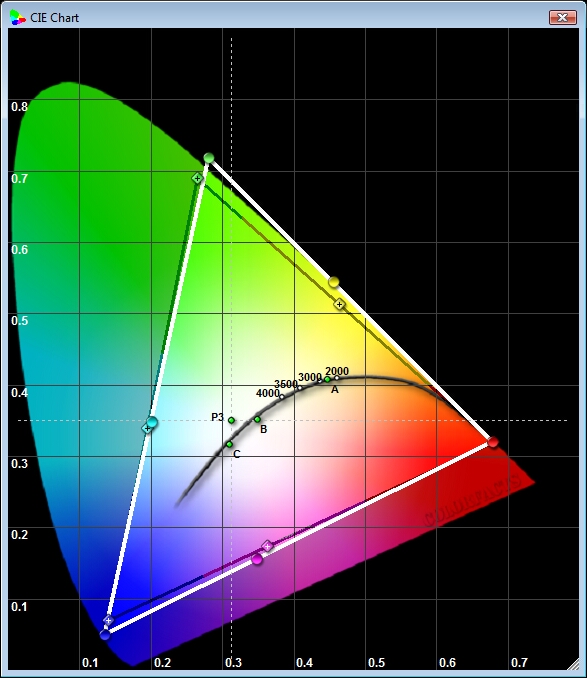 Mitsubishi Diamond 9000 3D 6-10-11 CIE Chart P3