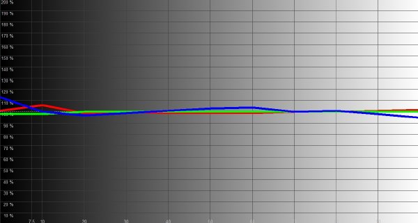 Mitsubishi Diamond 9000 3D 6-10-11 RGB Levels Histogram FINAL CAL MR