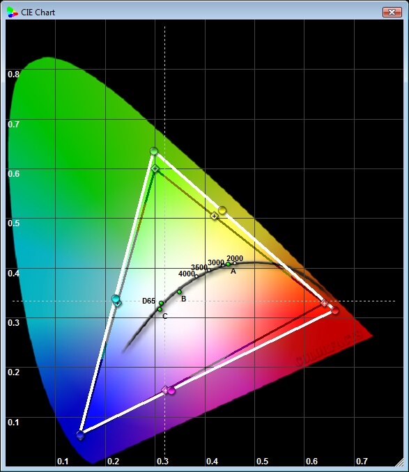 Panasonic TH42BT300 9-13-11 CIE Chart NATIVE VS BT.709