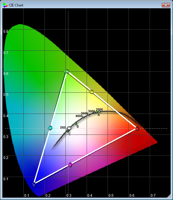 Panasonic TH42BT300 9-13-11 CIE Chart STANDARD 2.35 GAMMA BT.709 FINAL