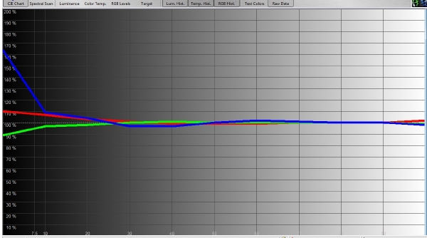 Panasonic TH42BT300 9-13-11 RGB Levels Histogram CINEMA 2.35 GAMMA FINAL MR