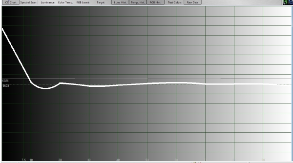 Panasonic TH42BT300 9-13-11 Temperature Histogram CINEMA 2.35 GAMMA FINAL MR