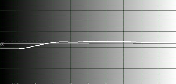 Figure 7a