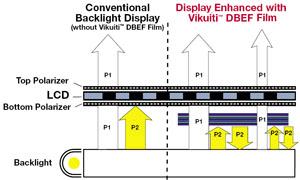 DBEF Comparison