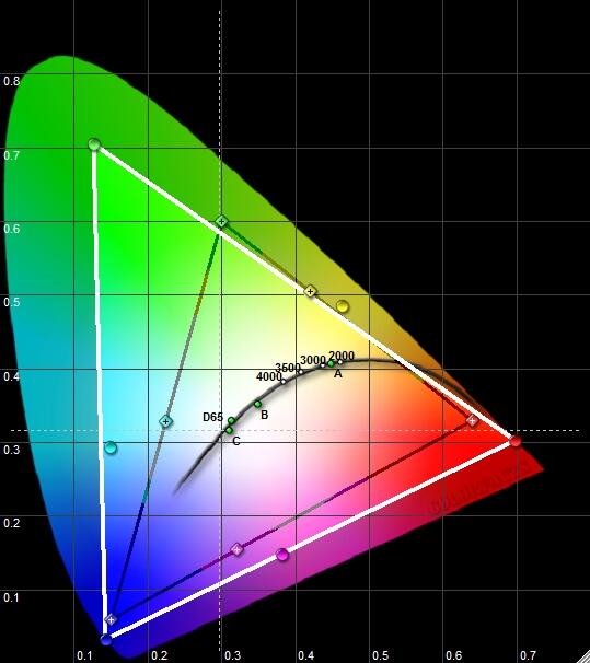 Optoma ML300 CIE WIDE GAMUT
