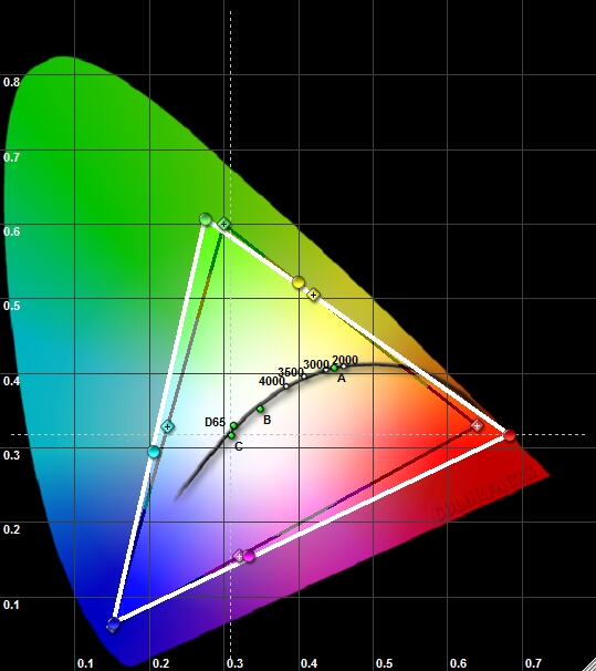 Optoma ML300 TK2 CIE Chart 720p RGB