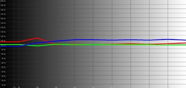 Optoma ML300 TK2 RGB Levels Histogram 720p RGB MR