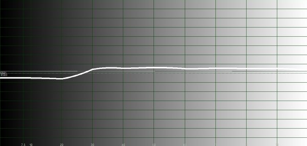 Optoma ML300 TK2 Temperature Histogram 720p RGB MR