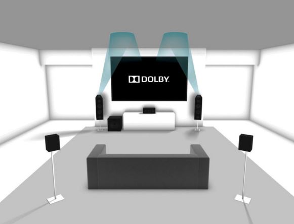 A Dolby Atmos 5.1.2 setup, with the sound pattern of the up-firing Atmos channels highlighted. (Figure: Dolby)