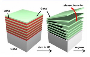 Multilayer epitaxial lift-off  (Graphic:  John Rogers)