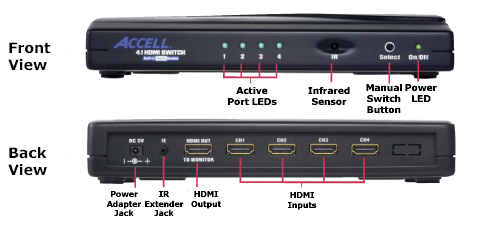 4X1SwitchFeatures