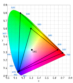 Living with 4K (Part 4) - Which 4K ... DCI 4K, Ultra-HDTV, Ultra-HD, Quad-Full-HD?