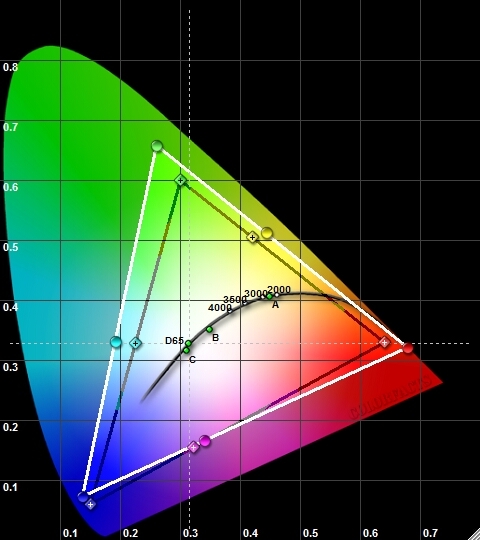 Figure 5a