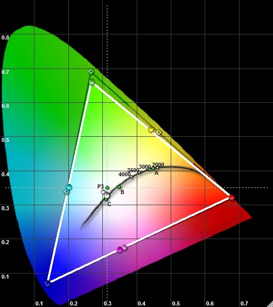 Figure 5b