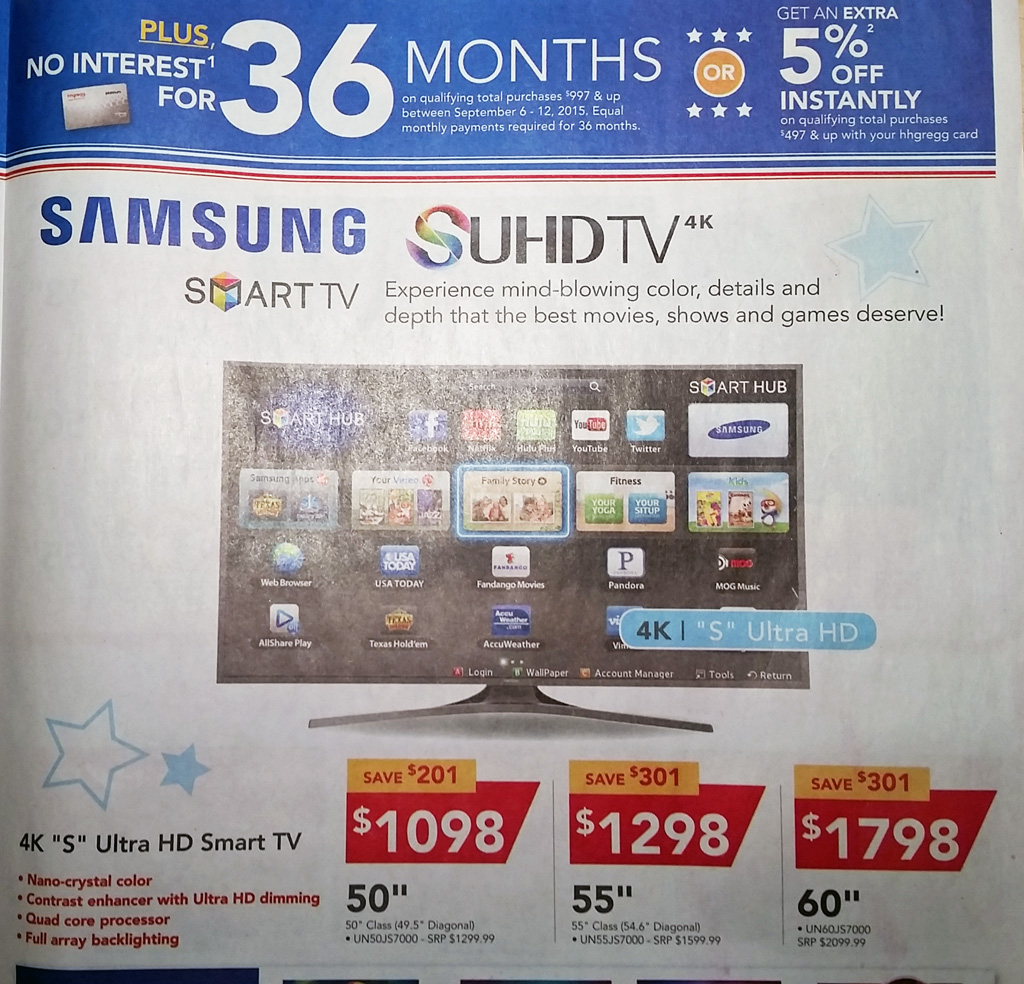 4K, Collapsing Prices, and the Declining Importance of Hardware