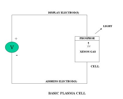 Ed's View - Plasma