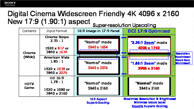 Living with 4K (Part 3) - Which 4K ... DCI 4K, Ultra-HDTV, Ultra-HD, Quad-Full-HD?