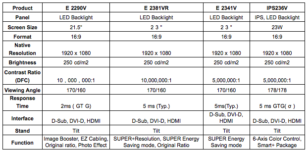 LG's New 'Super LED' Line Raises Bar for High-Tech, High-Performance Monitors