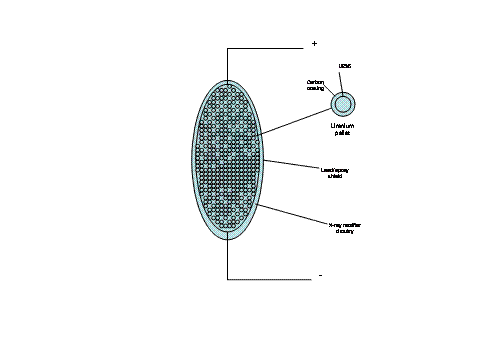 APC Capsule